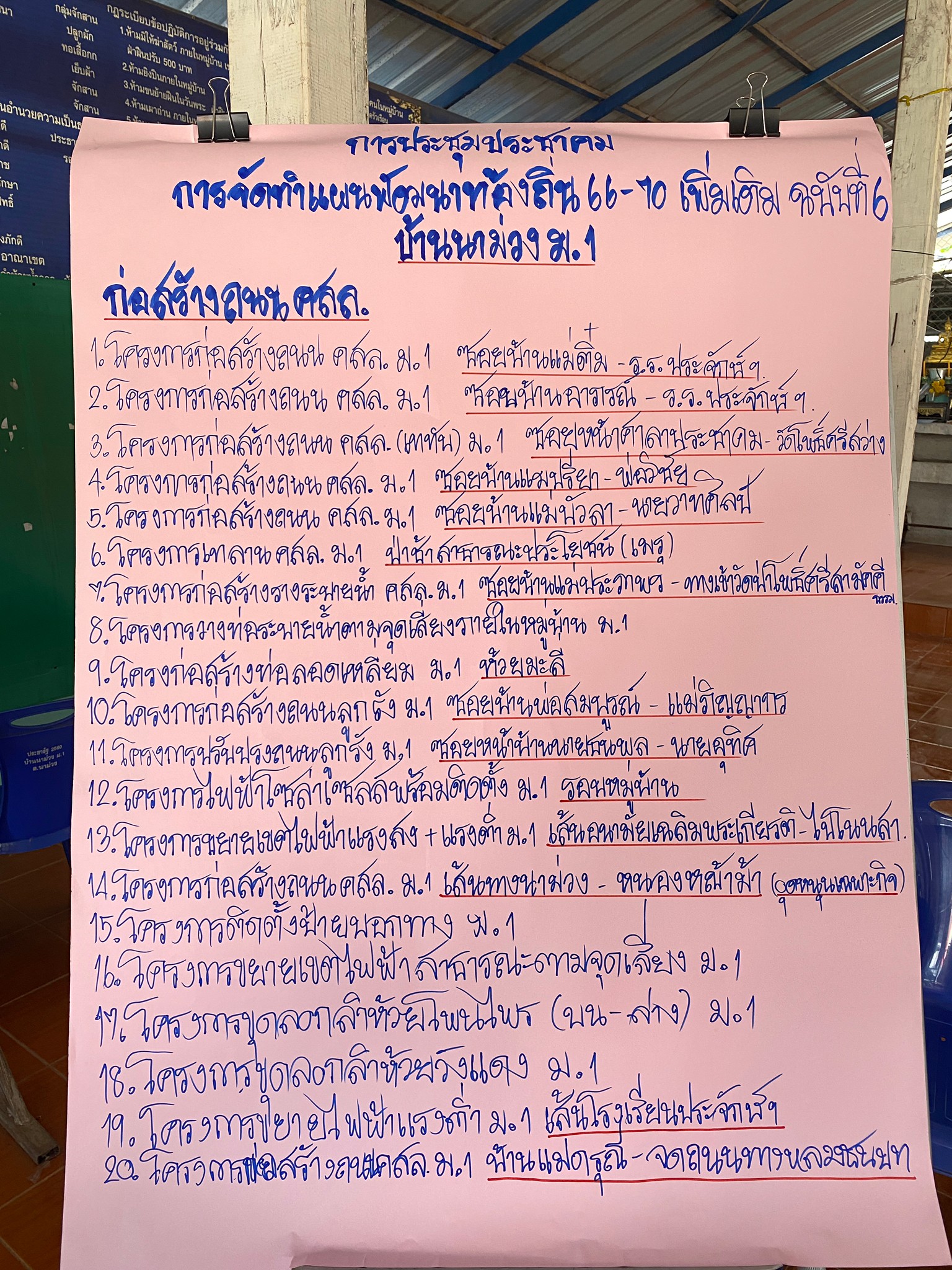 จัดประชุมระดับหมูบ้านเพื่อทบทวนแผนพัฒนาท้องถิ่น บ้านนาม่วง หมู่ที่ 1